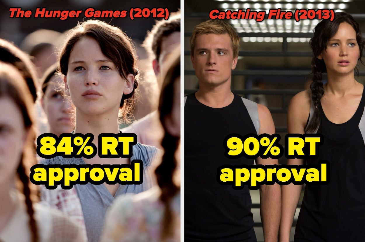 14 Sequels With Higher Rotten Tomato Scores Than The Original