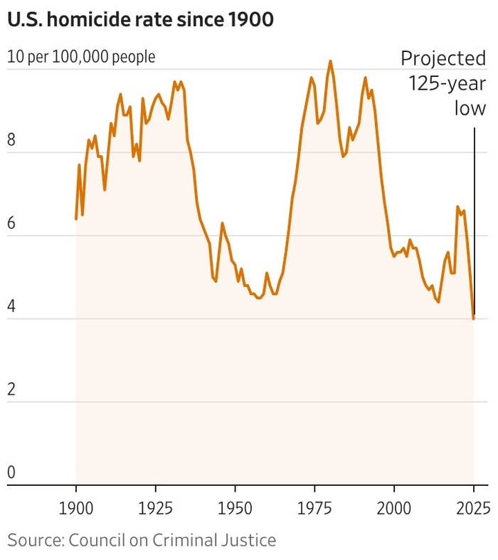  Council connected  Criminal Justice