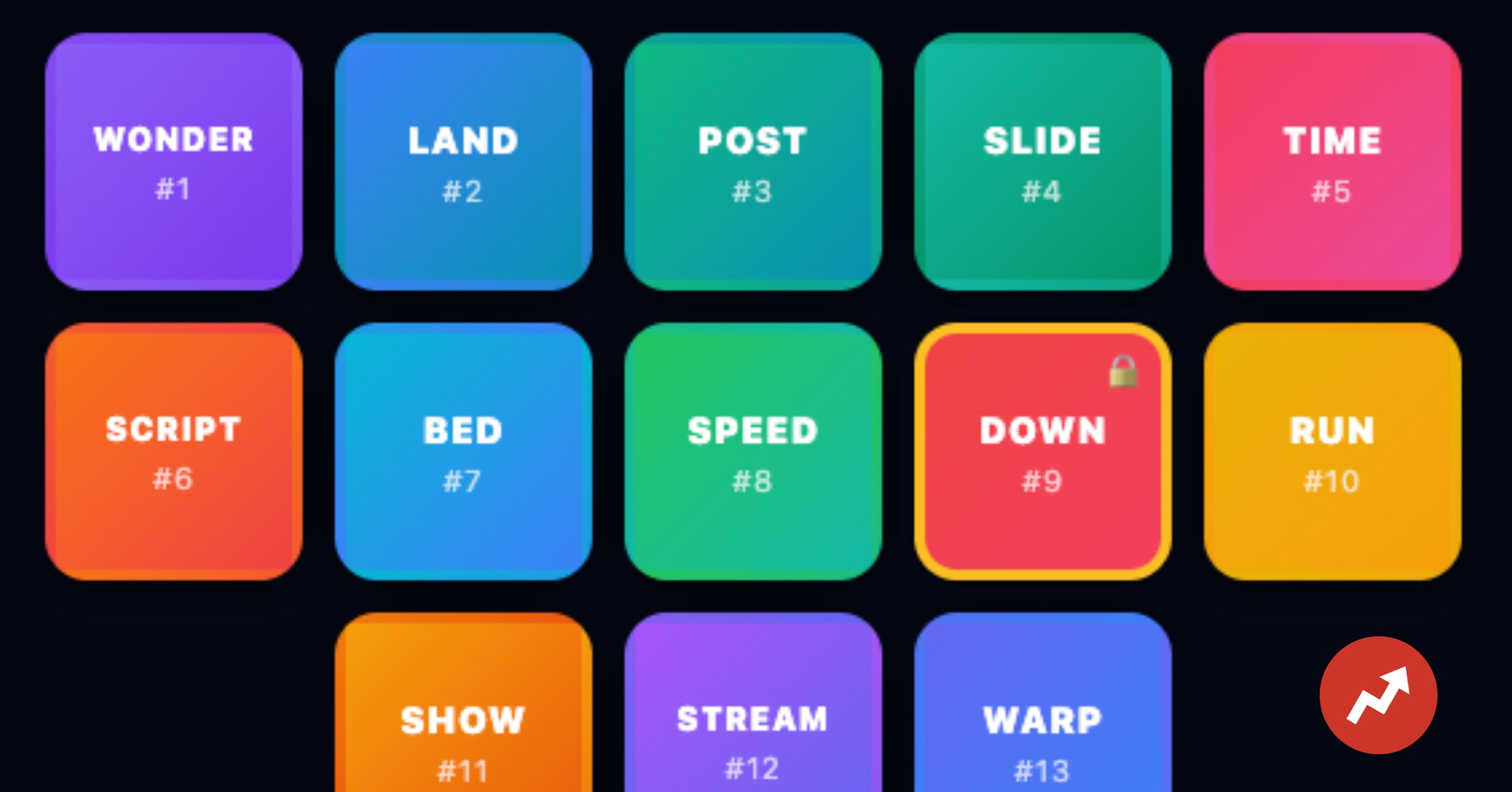 Only People With High Verbal Intelligence Can Finish All Of These Word Chains
