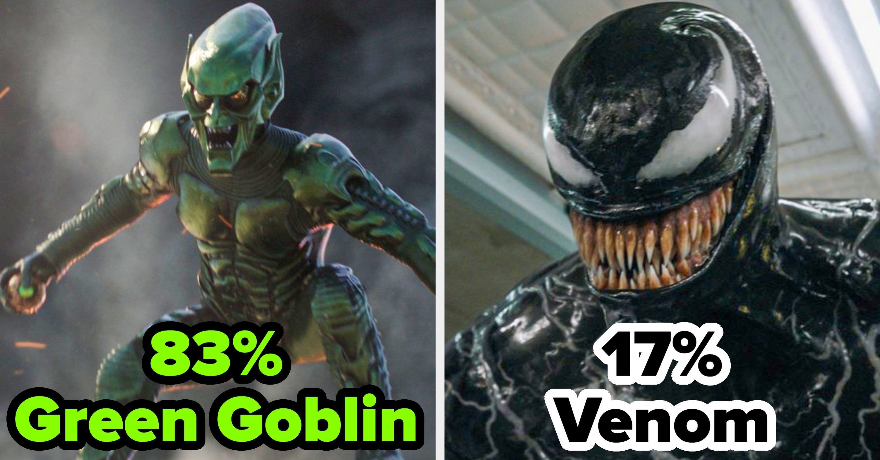 This Spider-Man Villain Quiz Will Reveal Which Nemesis Matches Your Personality With Scary Accuracy