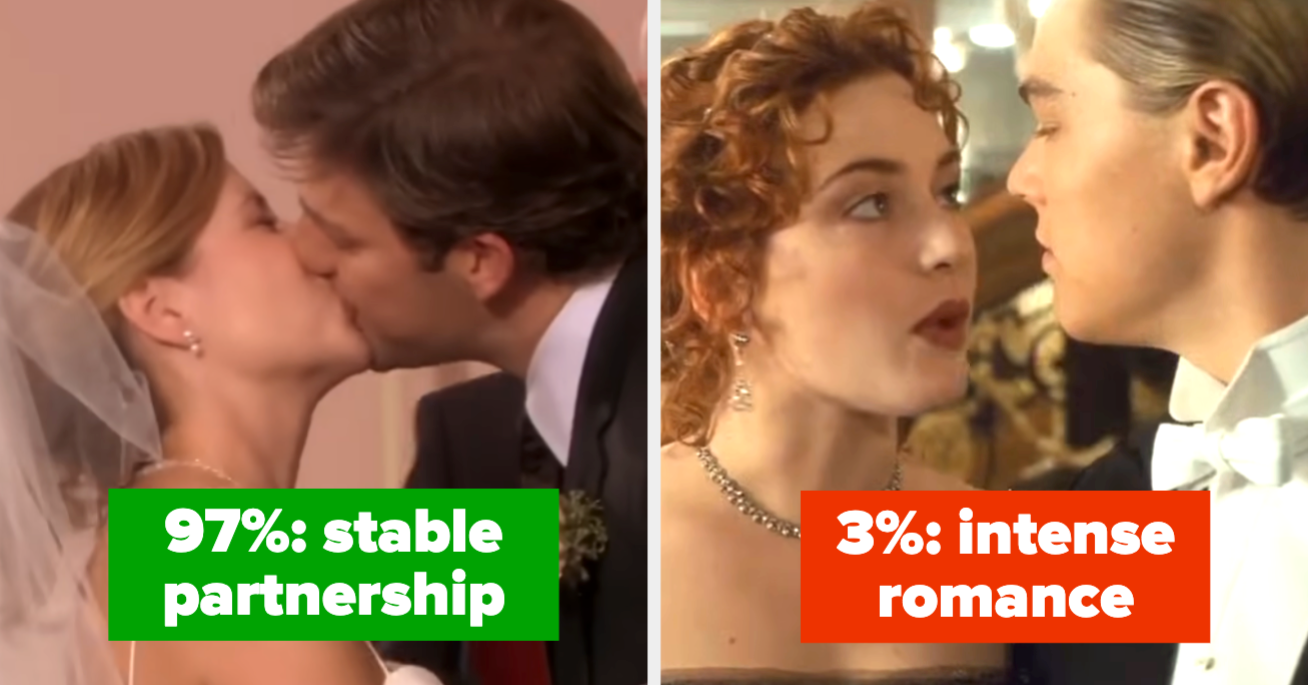This 10-Question Scientific Personality Quiz Will Reveal Your Relationship Stability Percentage — And It's Wildly Accurate