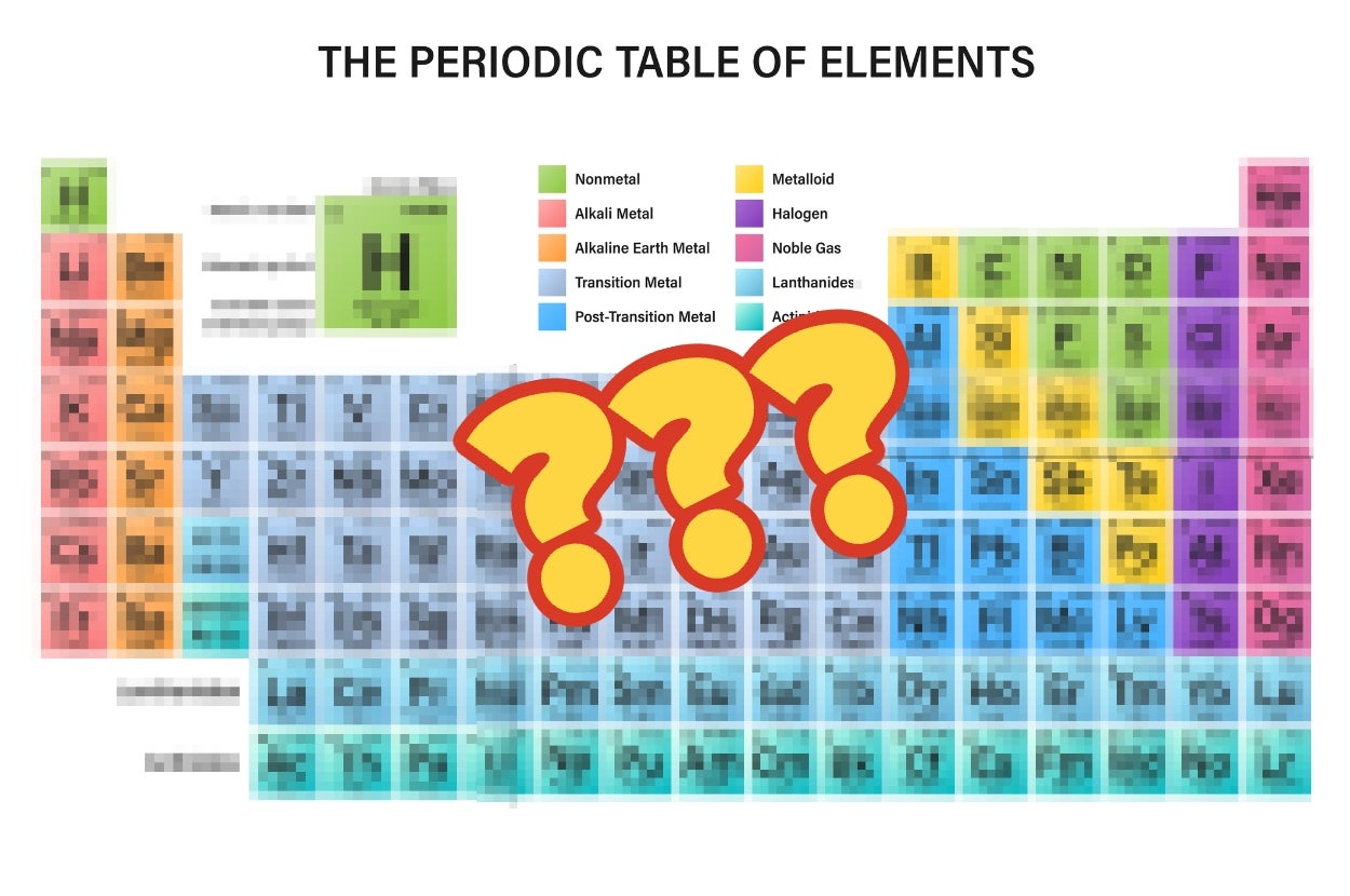 Periodic table with elements blurred. A large question mark overlays the table