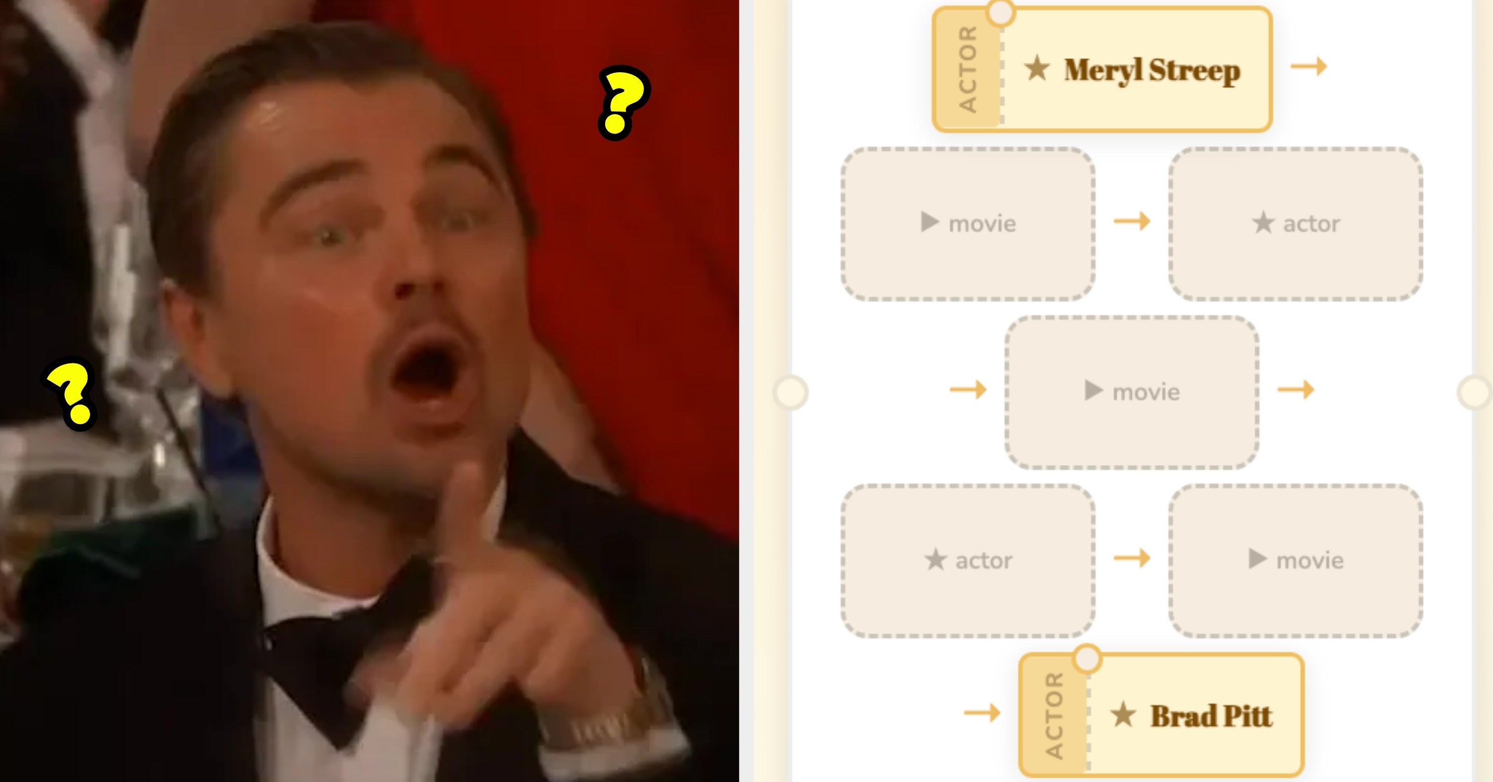 Test How Much You Actually Know About Film By Solving These Movie Chains
