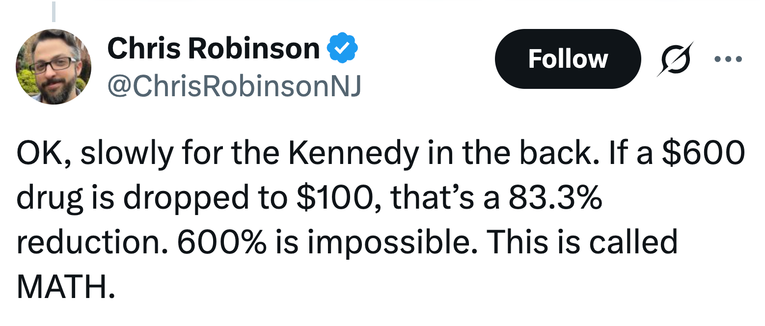Tweet av Chris Robinson som forklarer at et stoff på $600 redusert til $100 er en reduksjon på 83,3%, ikke 600%, og kaller det enkel matematikk