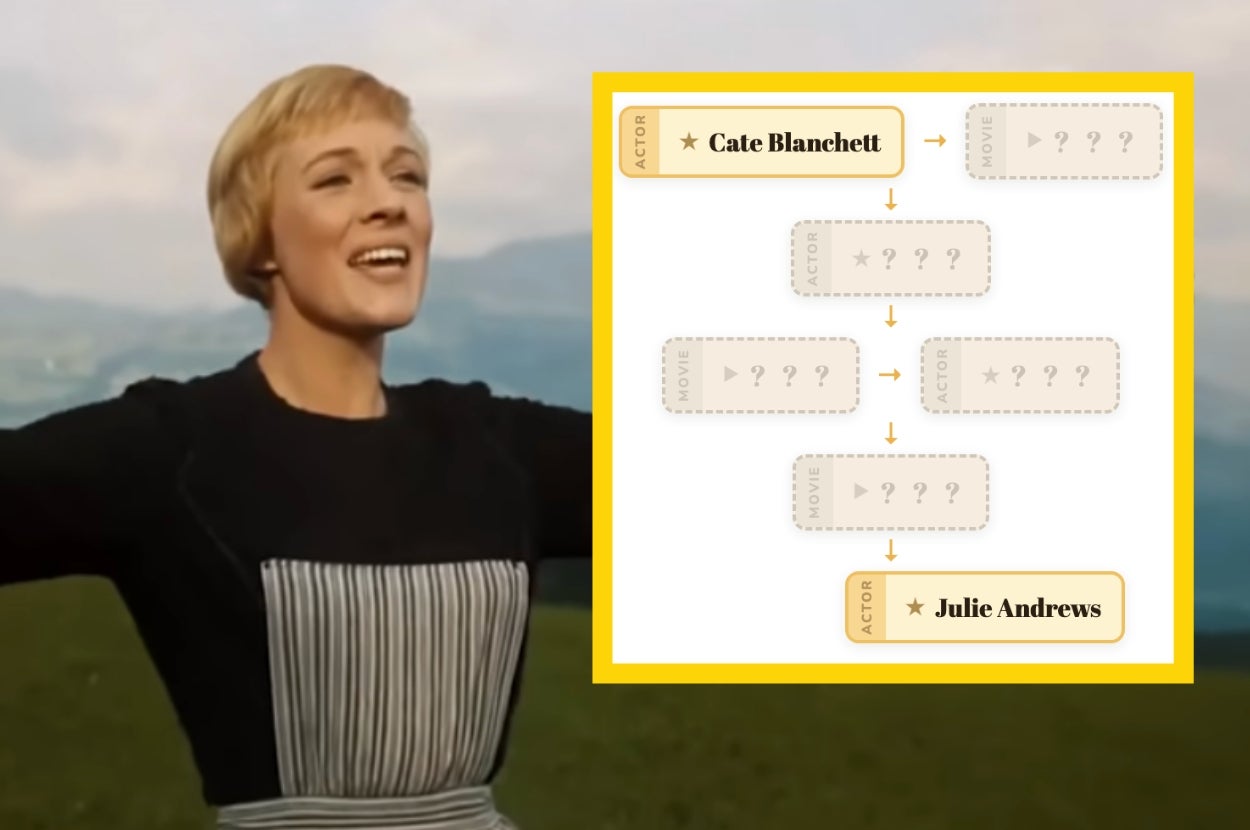 Woman joyfully singing outdoors, with a movie connection chart displaying links between Cate Blanchett and Julie Andrews