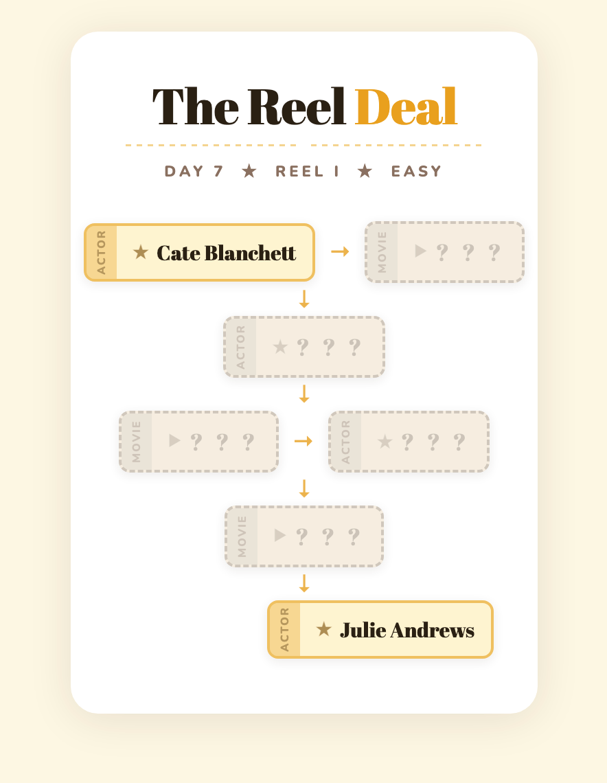 The Reel Deal Daily Movie Trivia Game Archive