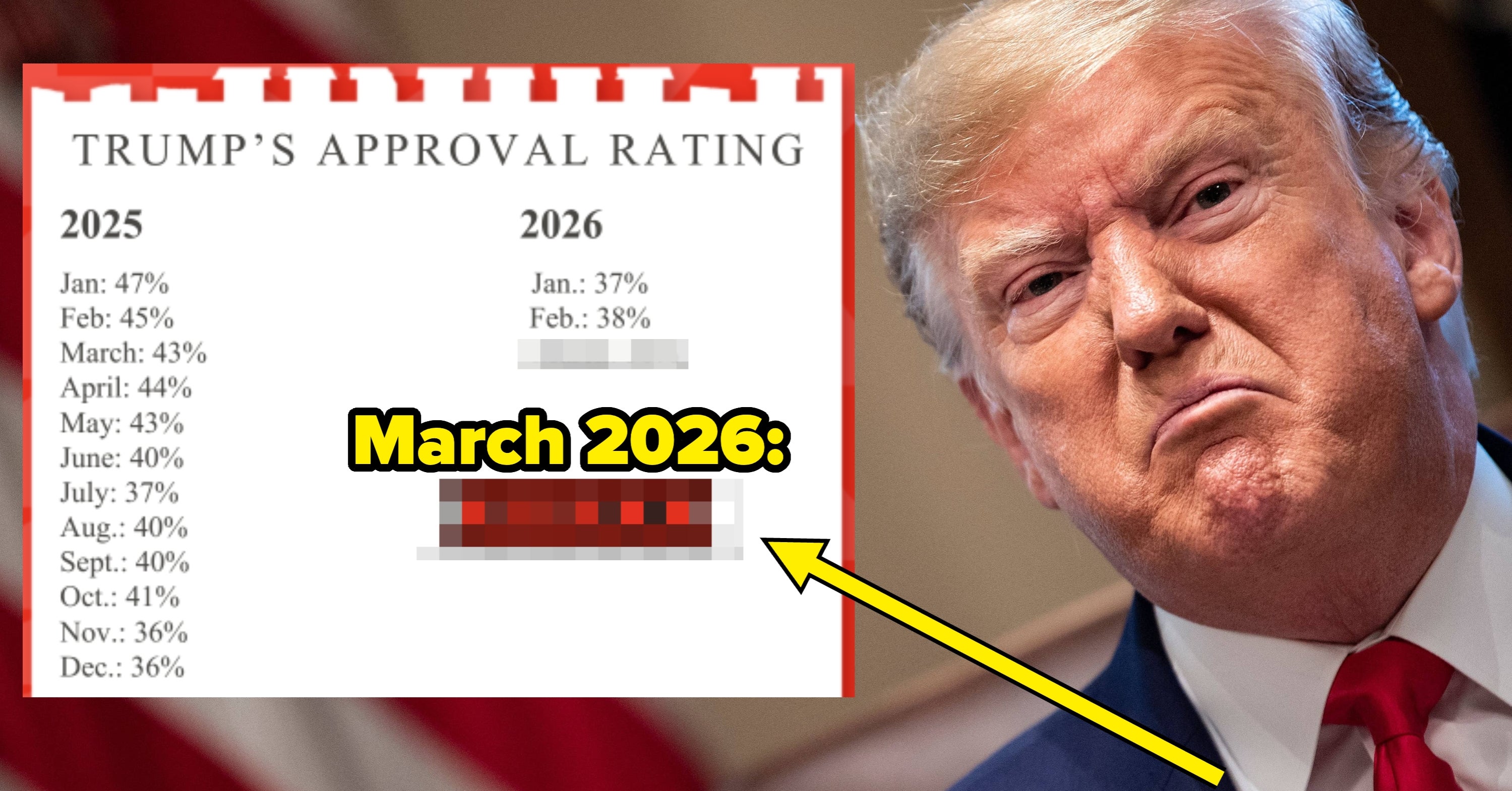 I'm Very Curious About How MAGA Will Try To Explain Away This Look At How Donald Trump's Economy Is Going...