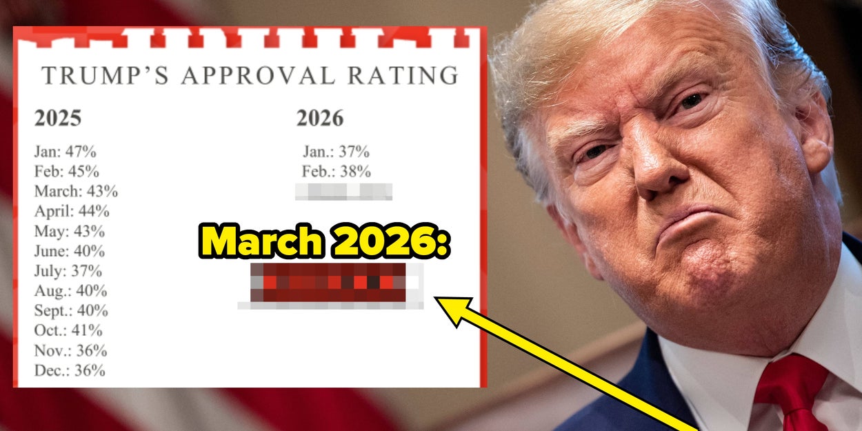 Keeping Track Of Trump's Economy: March 2026