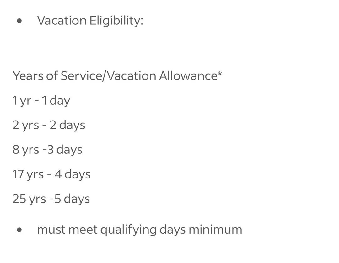 Summary of vacation eligibility: 1 year earns 1 day, 2 years 2 days, 8 years 3 days, 17 years 4 days, 25 years 5 days. Must meet qualifying days
