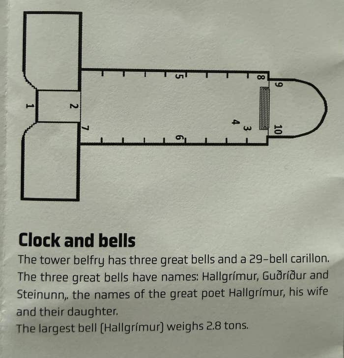 Diagram of a operation    belfry with doorbell  layout. Text explains 3  large  bells named Hallgrímur, Guðríður, and Steinunn, with Hallgrímur weighing 2.8 tons