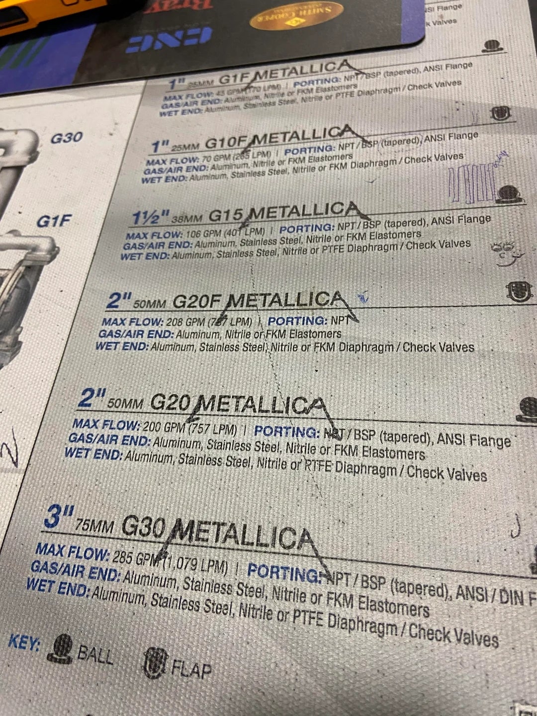 Image showing detailed technical specifications for various Metallica valves, including sizes, maximum flow, pressure, and materials