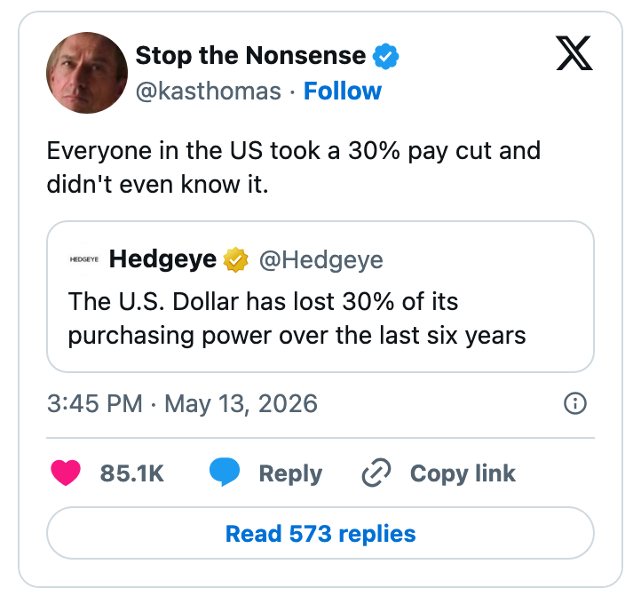 Tweet discussing a 30% pay cut in the U.S. due to the dollar's decreased purchasing power over six years
