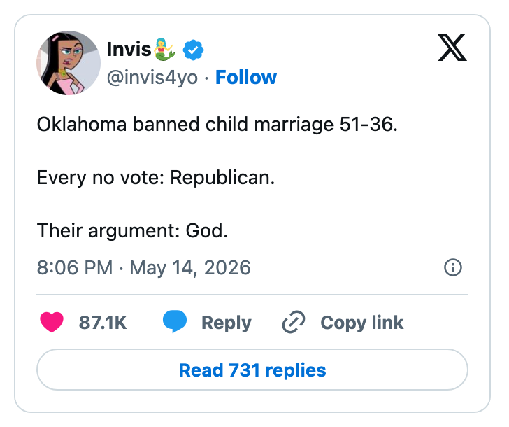 Tweet: Oklahoma banned child marriage 51-36; all no votes were Republican, citing God as their reasoning