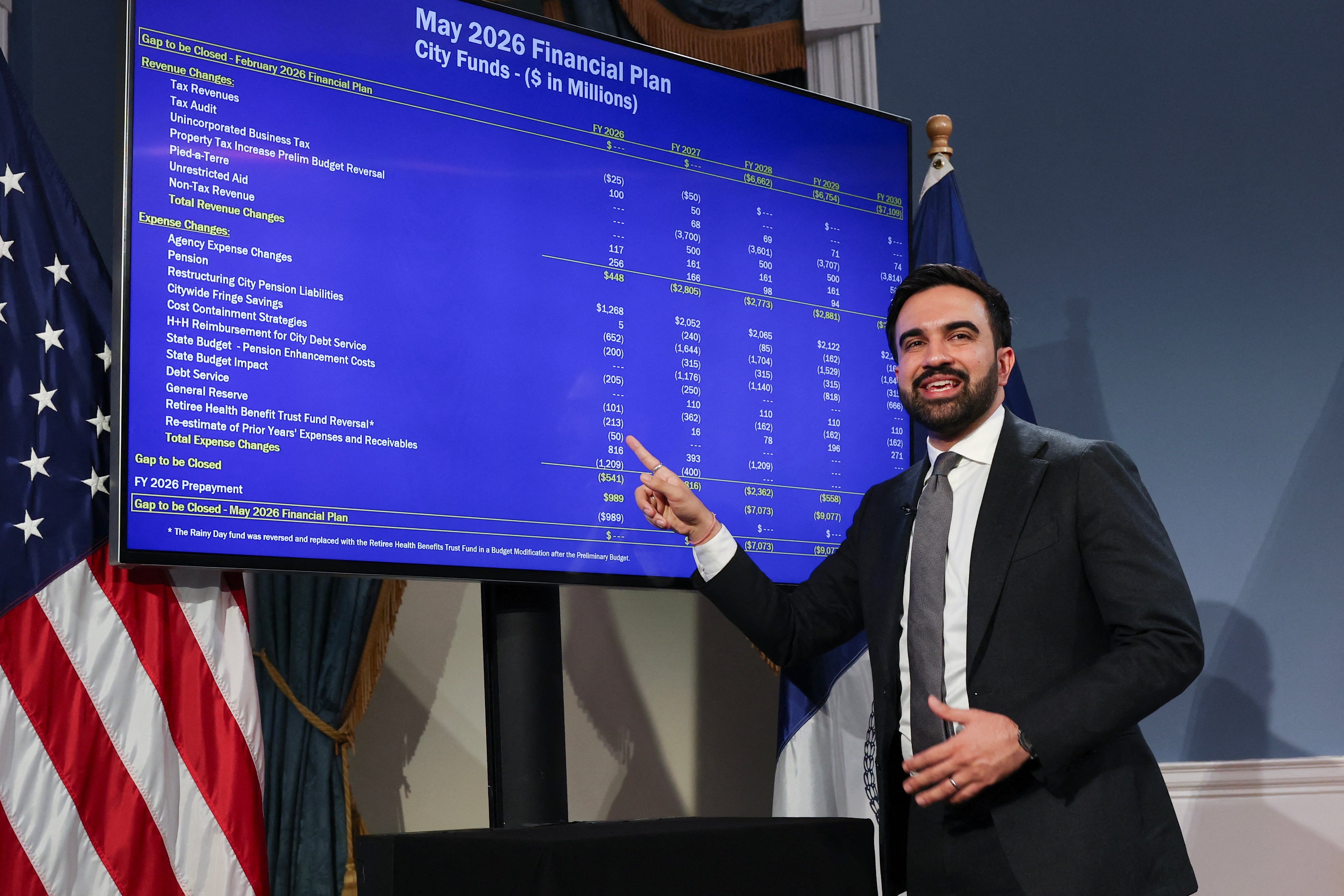 A person in formal attire presents a financial plan from a screen displaying budget data for May 2026 city funds
