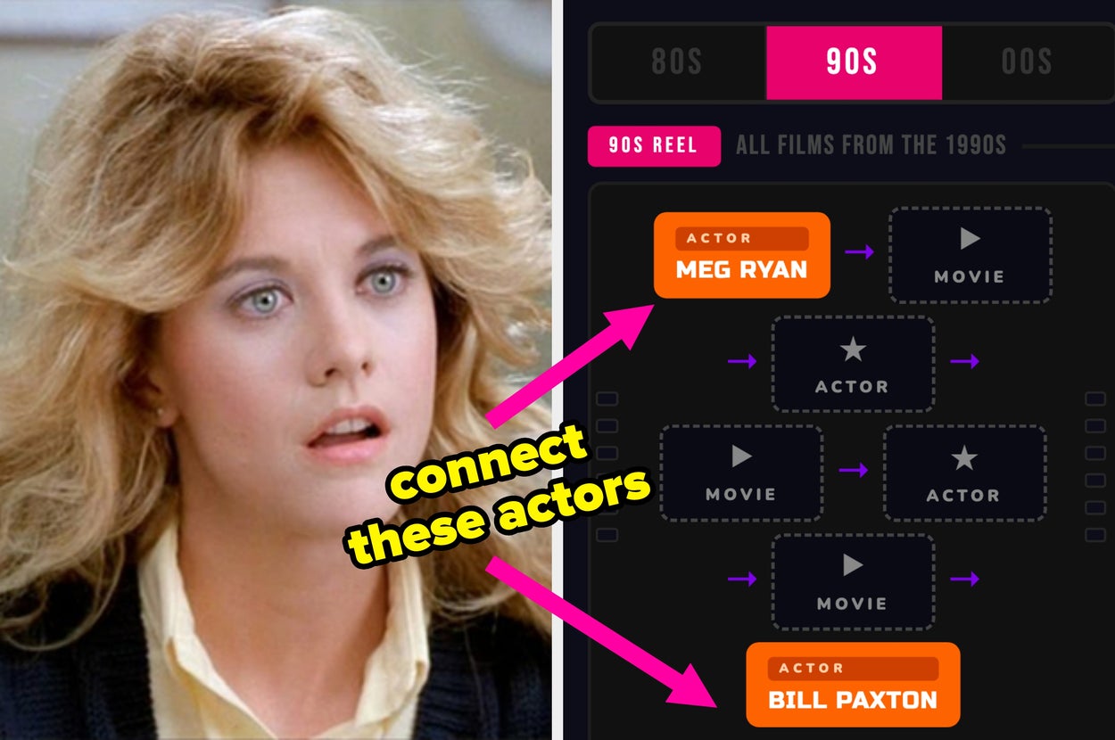 If You Can Solve These '80s And '90s Movie Chains, I Swear You're A Walking IMDb