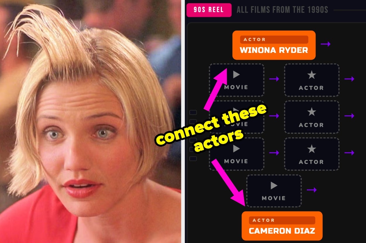 Cameron Diaz with playful hairstyle next to a 1990s-themed game interface about connecting actors in films, featuring her and Winona Ryder
