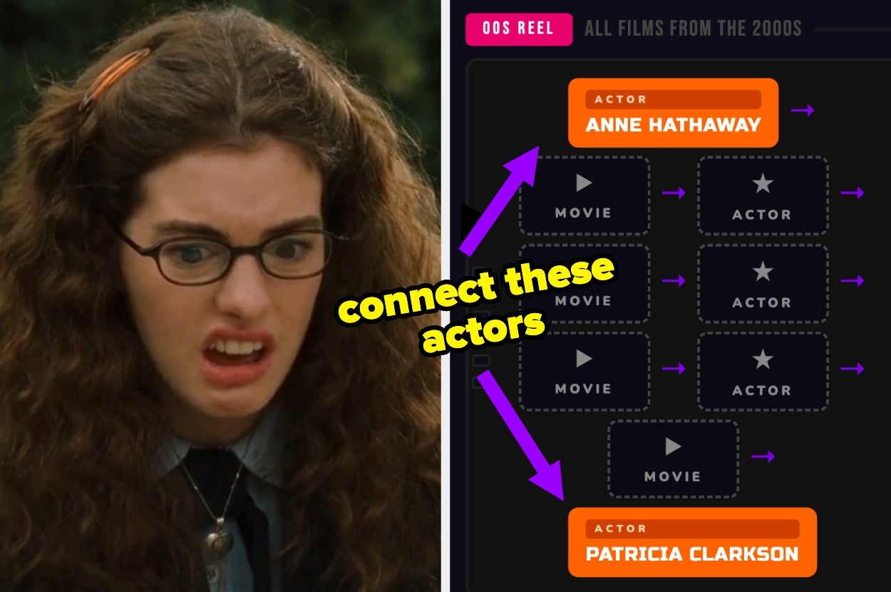 A person looks confused next to a flowchart connecting Anne Hathaway and Patricia Clarkson with movies and actors. Text: "connect these actors."