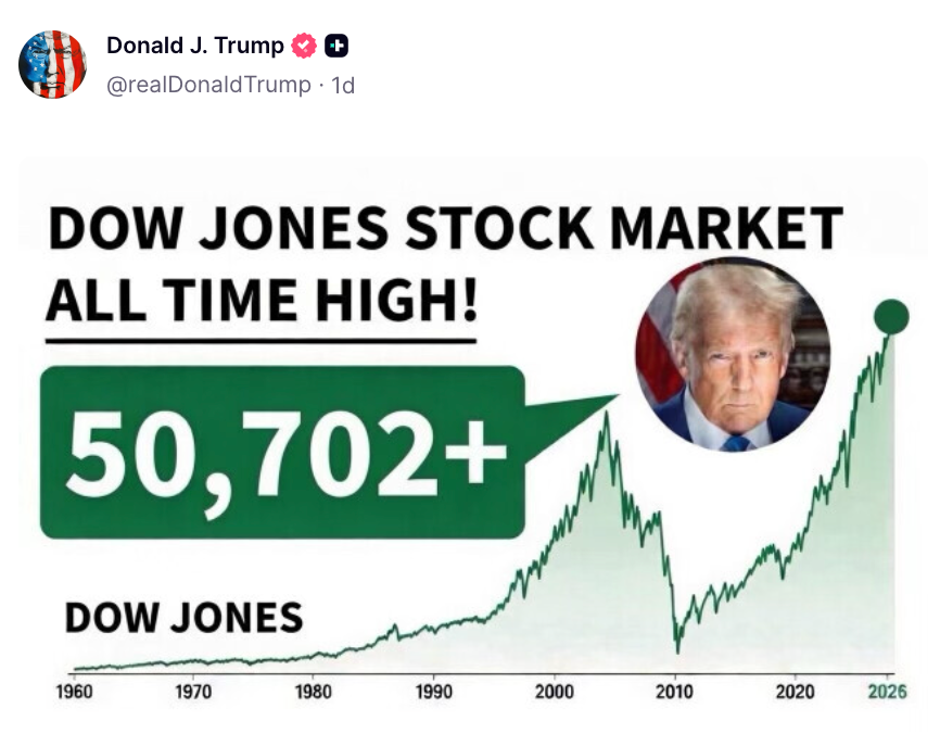 Chart claiming Dow Jones hits 50,702+, featuring a circular inset of a person, with a graph showing an upward trend from 1960 to 2026