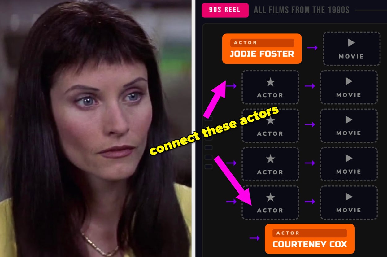 If You Can Solve This Tough '90s Movie Chain, You're Basically A Film Expert