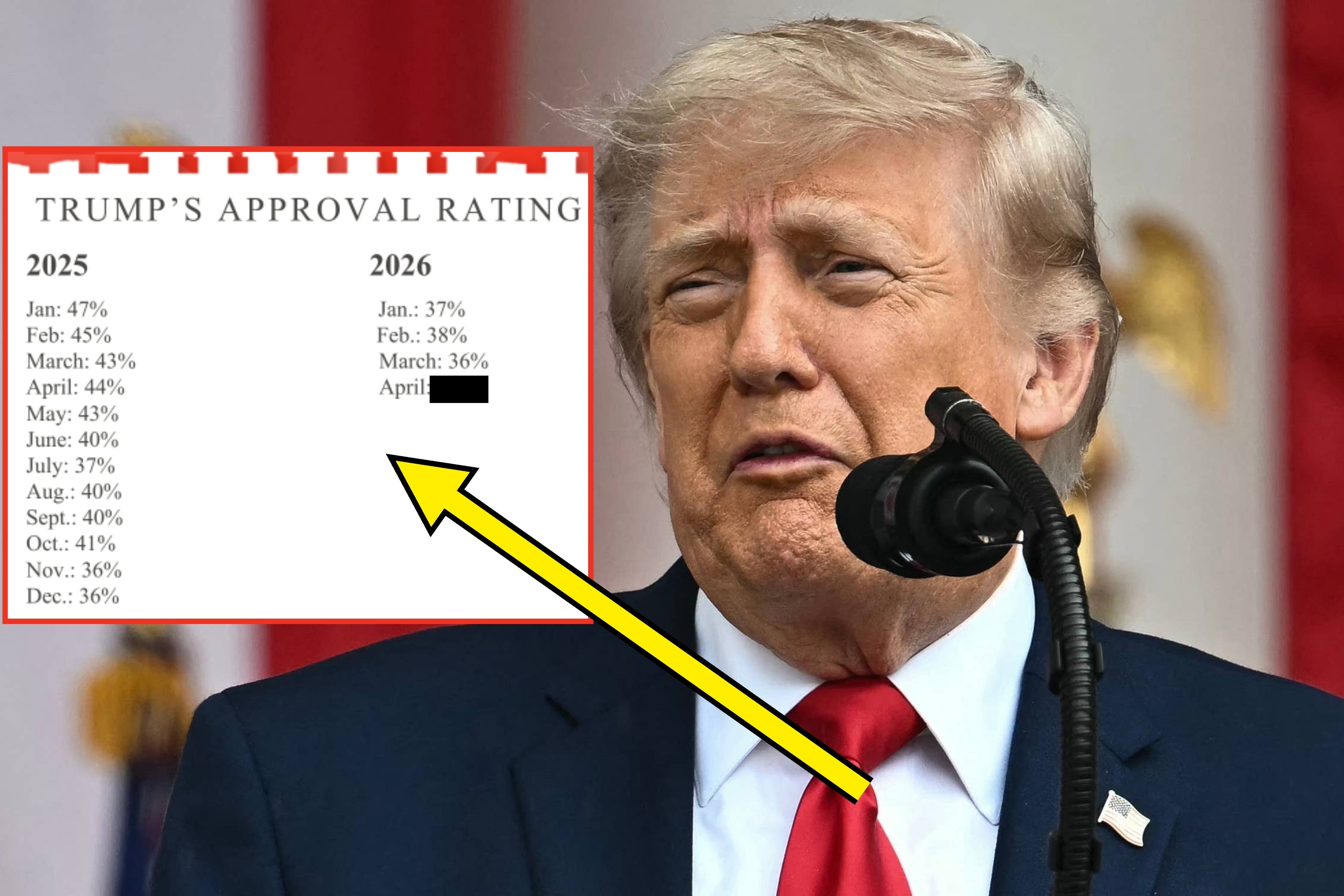 buzzfeed.com - Alexa Lisitza - This Look At How Trump's Economy Is Going Will DEFINITELY Make Your MAGA Grandparents Mad