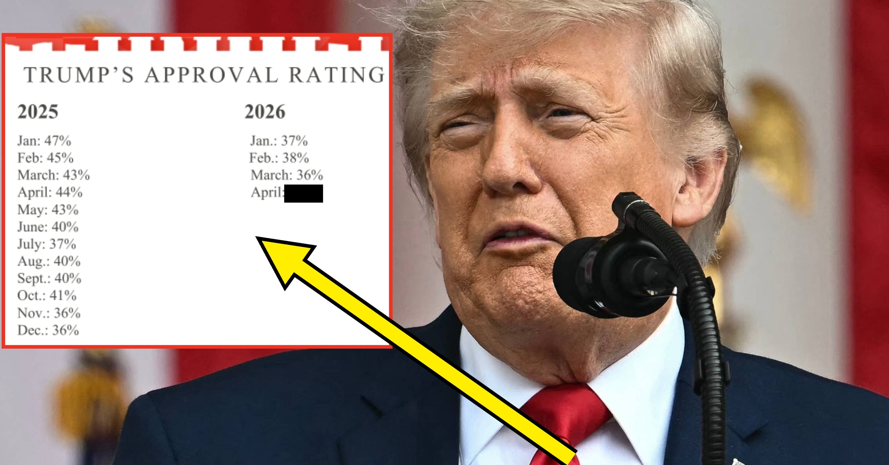 So, Um, This Look At How Trump's Economy Is Going Will DEFINITELY Make Your MAGA Grandparents Mad