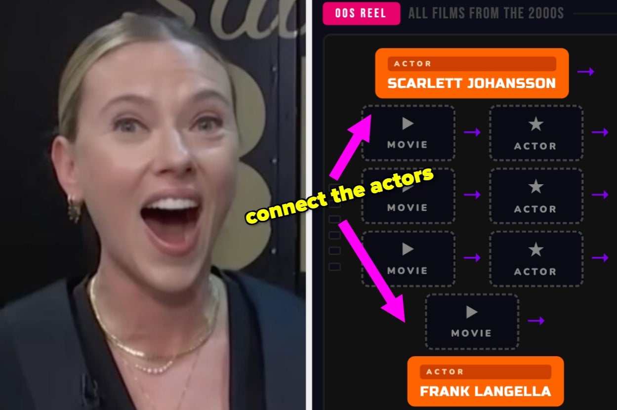 Person excited next to a game interface titled "00s Reel," prompting to connect actors Scarlett Johansson and Frank Langella with movies