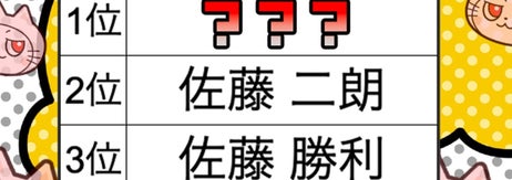 令和の高校生が選ぶ「佐藤」という苗字で思い出す芸能人ランキング1位〜3位（株式会社ワカモノリサーチ調べ）