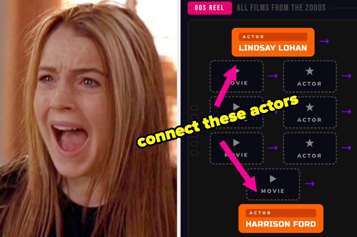 A person appears surprised next to a graphic showing a game connecting actors from 2000s films: Lindsay Lohan and Harrison Ford