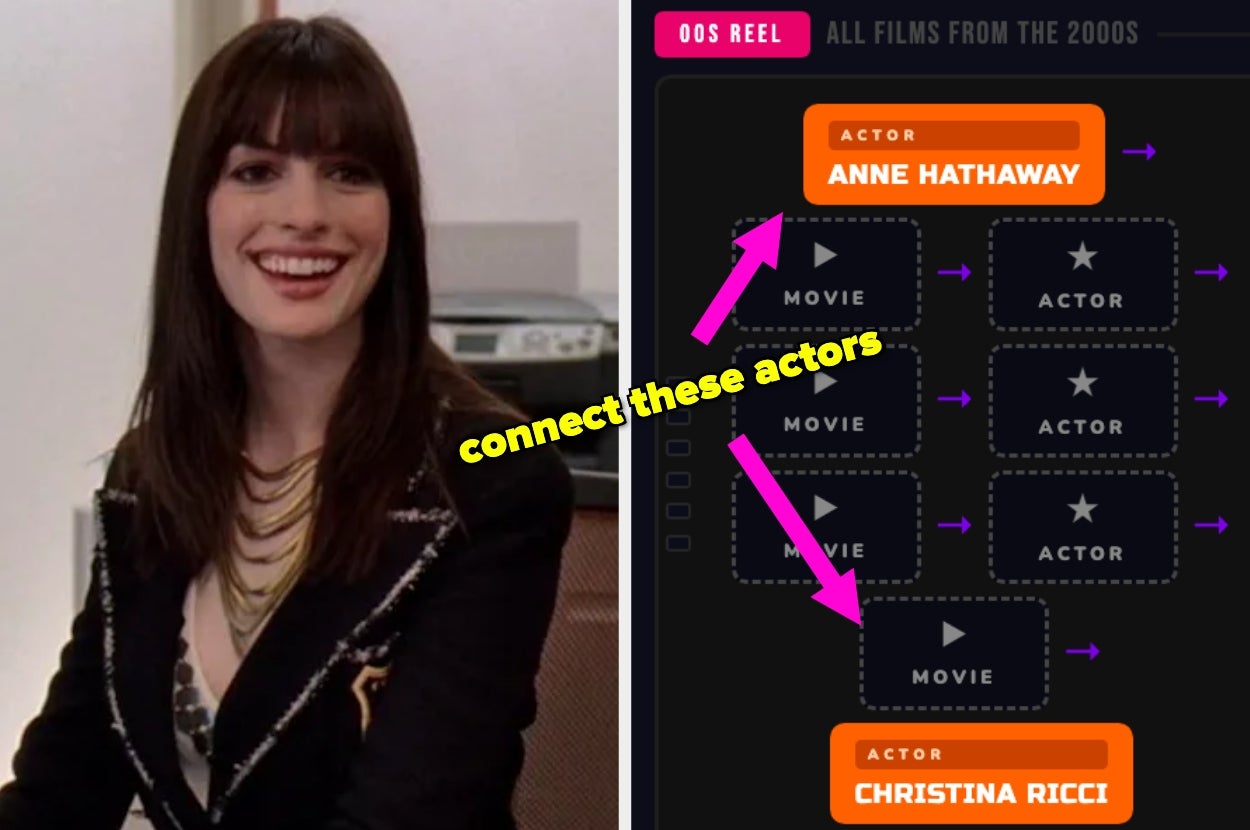 Anne Hathaway smiling next to a game interface. The game prompts users to connect actors from 2000s films, featuring Anne Hathaway and Christina Ricci