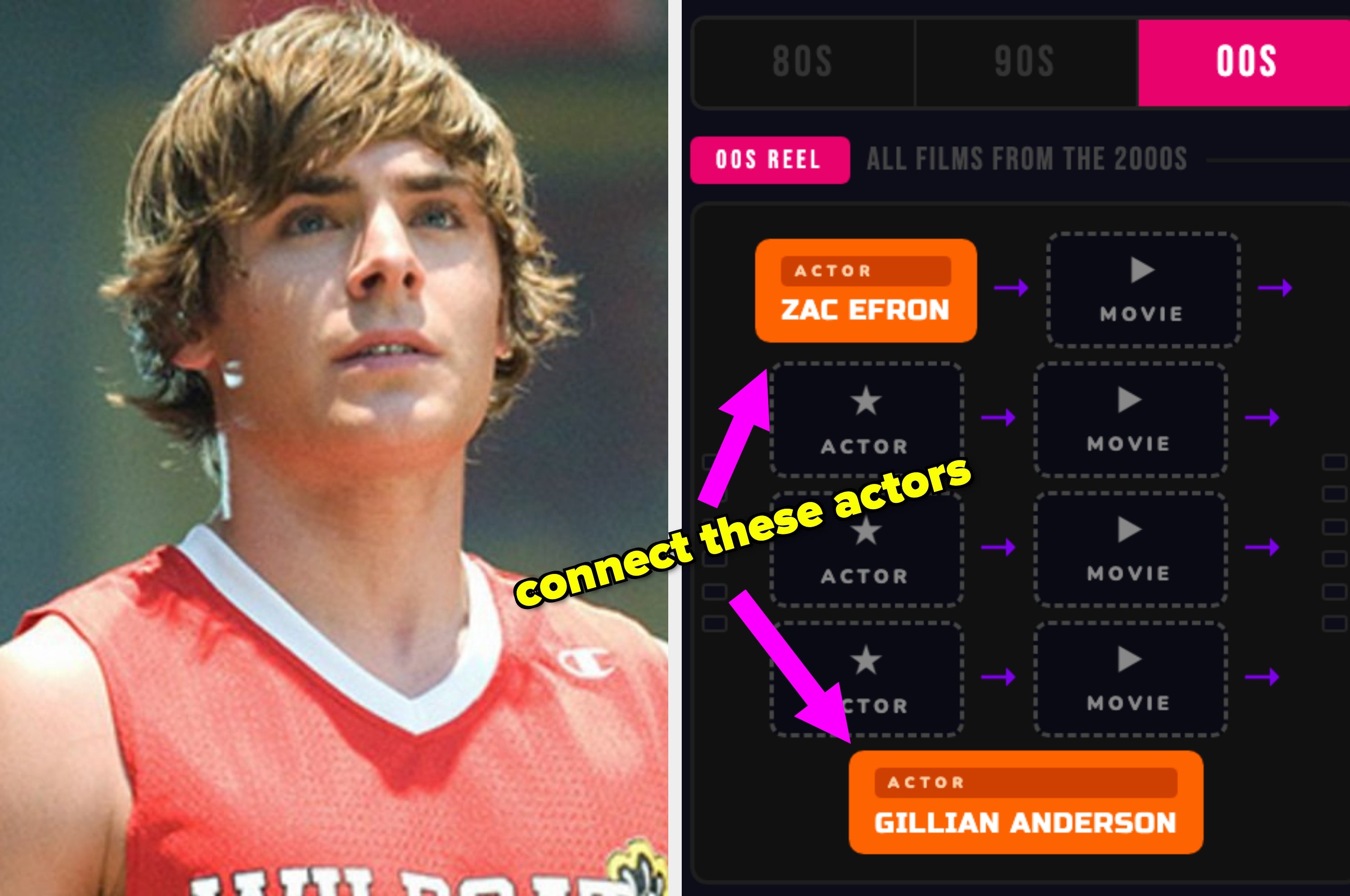 Game image showing a Zac Efron lookalike in a sports jersey alongside a game prompt to connect actors Zac Efron and Gillian Anderson