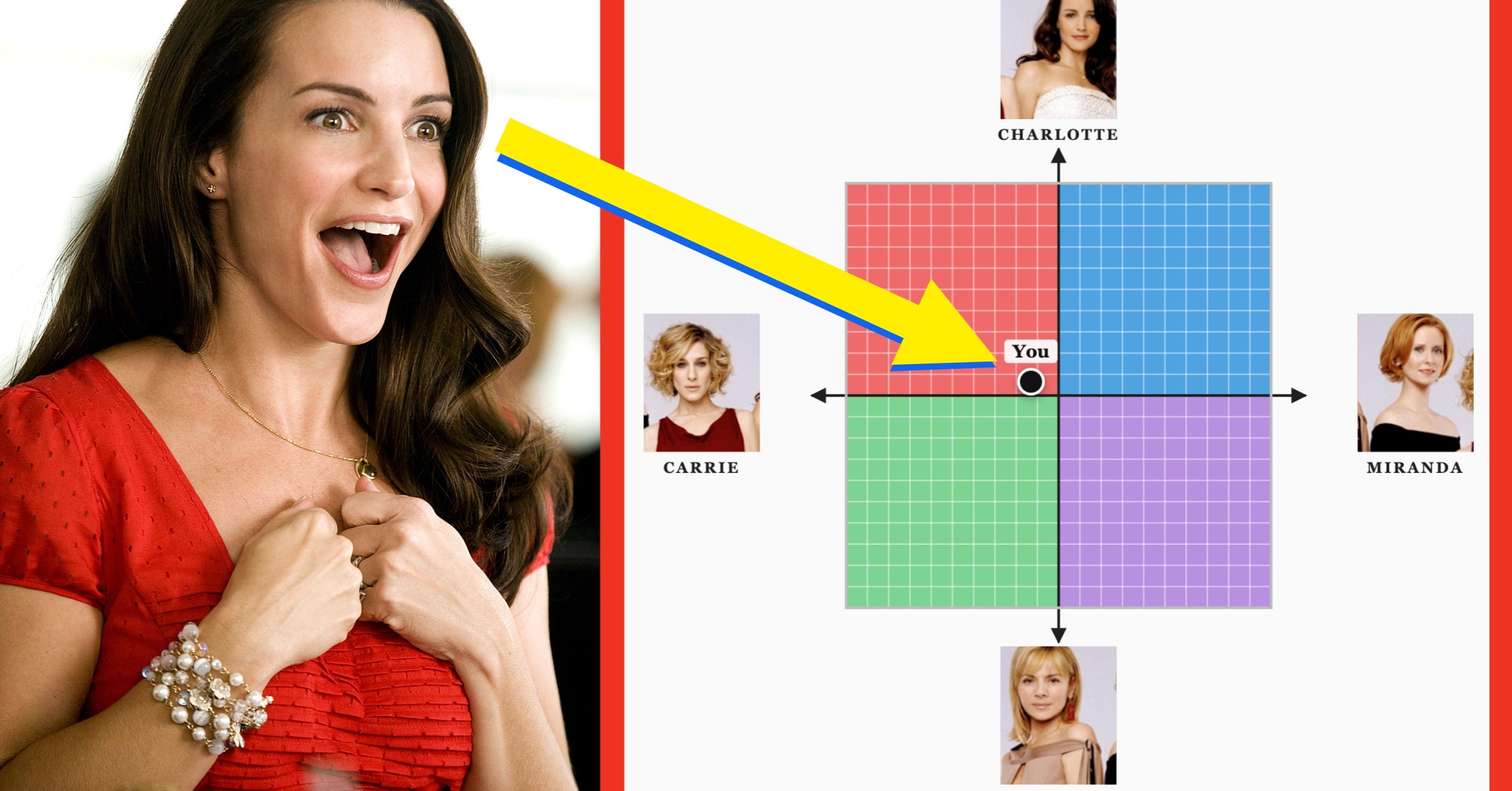 "70% Charlotte And 30% Miranda" – These 8 Questions Will Reveal Which Combination Of "Sex And The City" Characters You Are