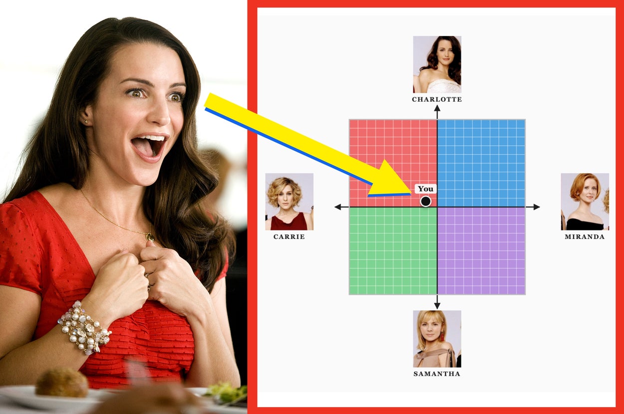 Where Do You Fall On The "Sex And The City" Character Compass?
