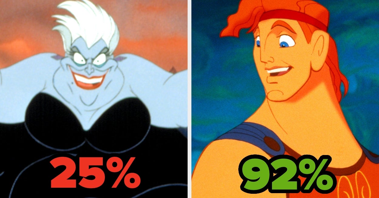 Can You Get A Perfect Score On This Disney-Themed Math Quiz?