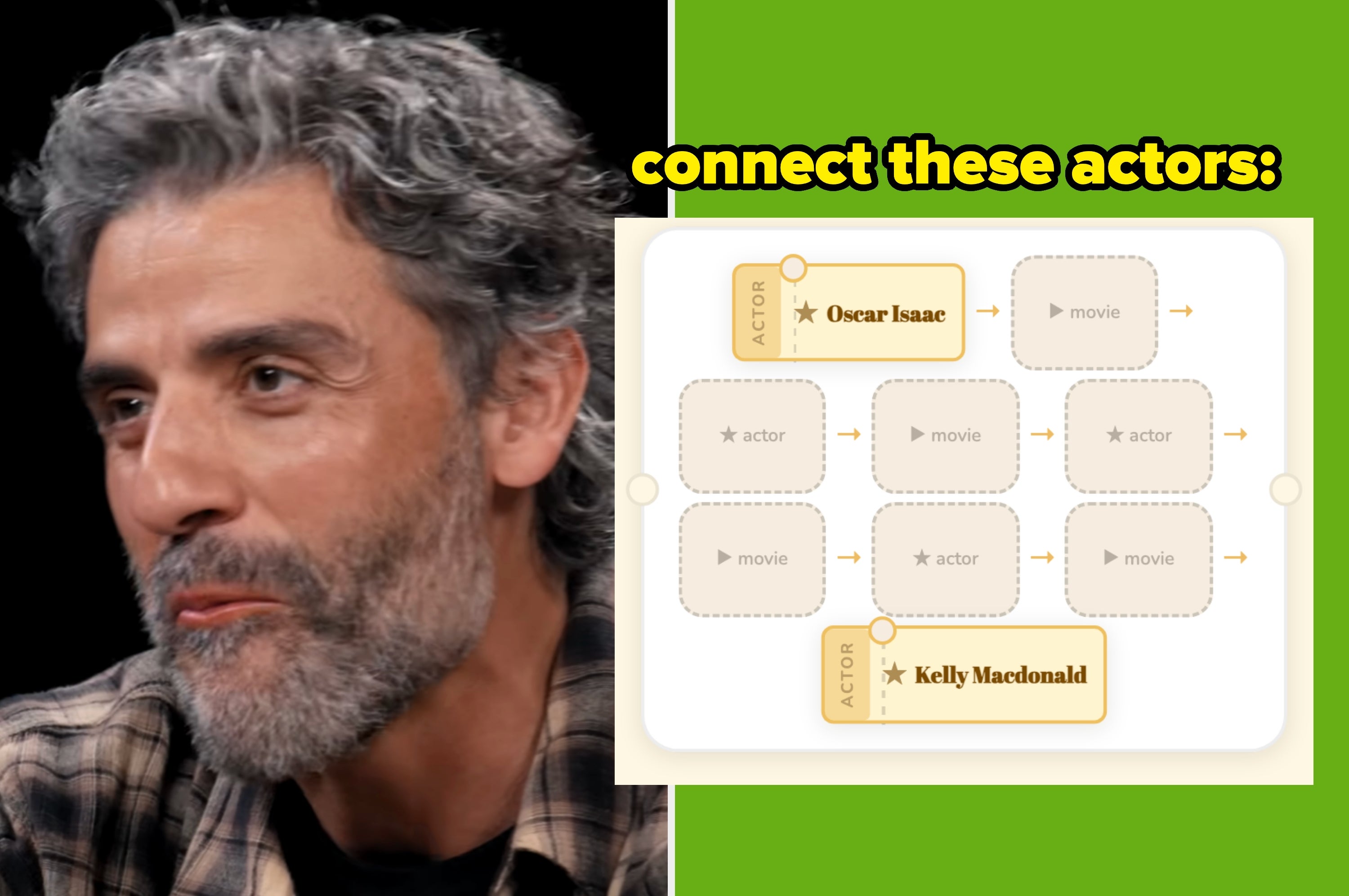 A person with wavy hair is on the left. On the right, a puzzle connects actors Oscar Isaac and Javier Bardem through movies and other actors