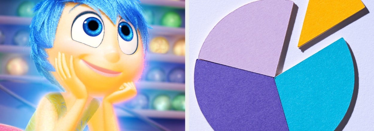 This Hyper-Specific Quiz Will Lay Out Every Part Of Your Personality In A Pie Chart