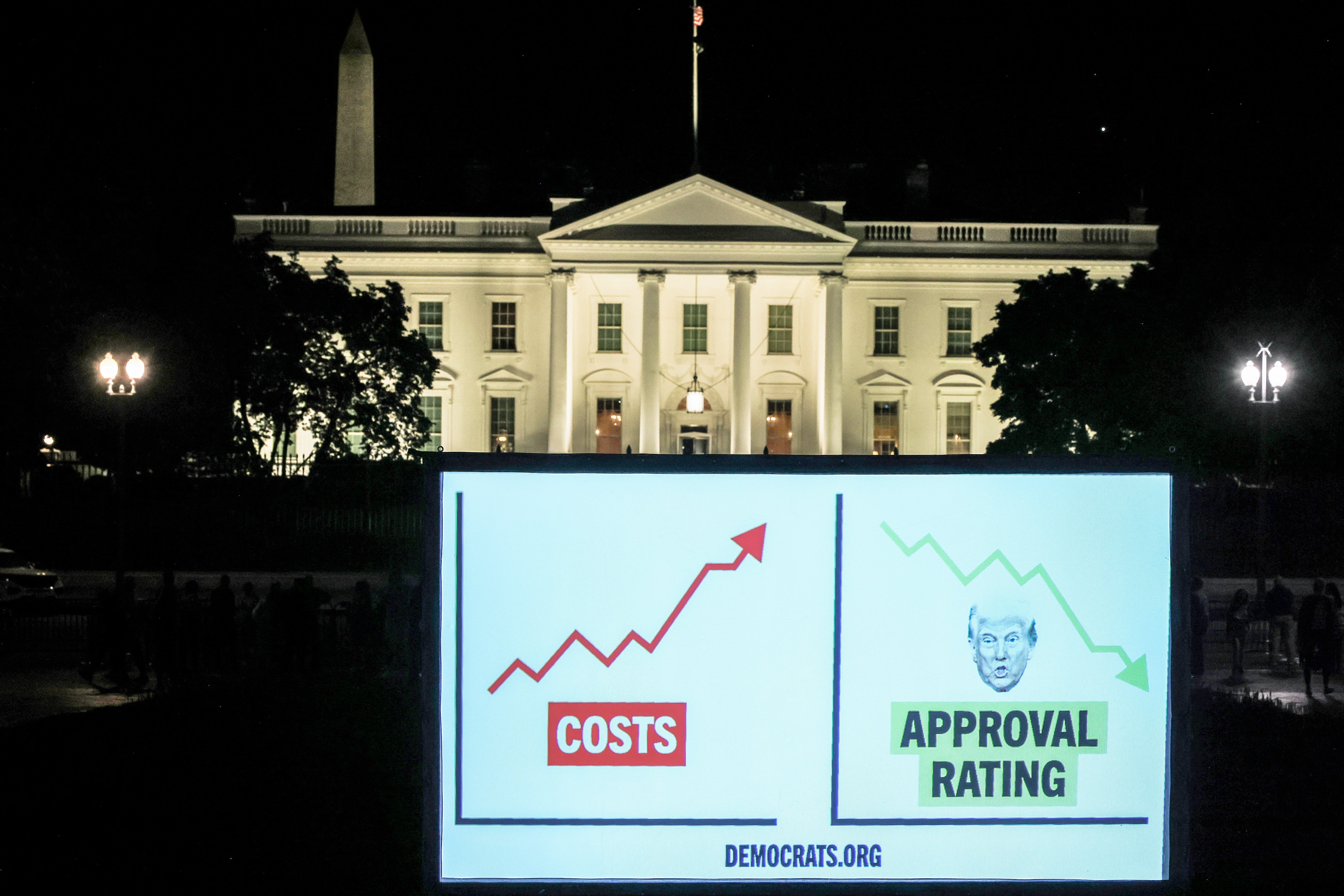 Sign successful  beforehand   of the White House shows a rising "Costs" graph and a falling "Approval Rating" illustration  with a governmental  figure's face