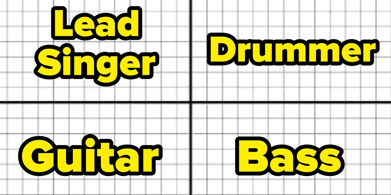 Forget The Zodiac! Which Band Member Are You?