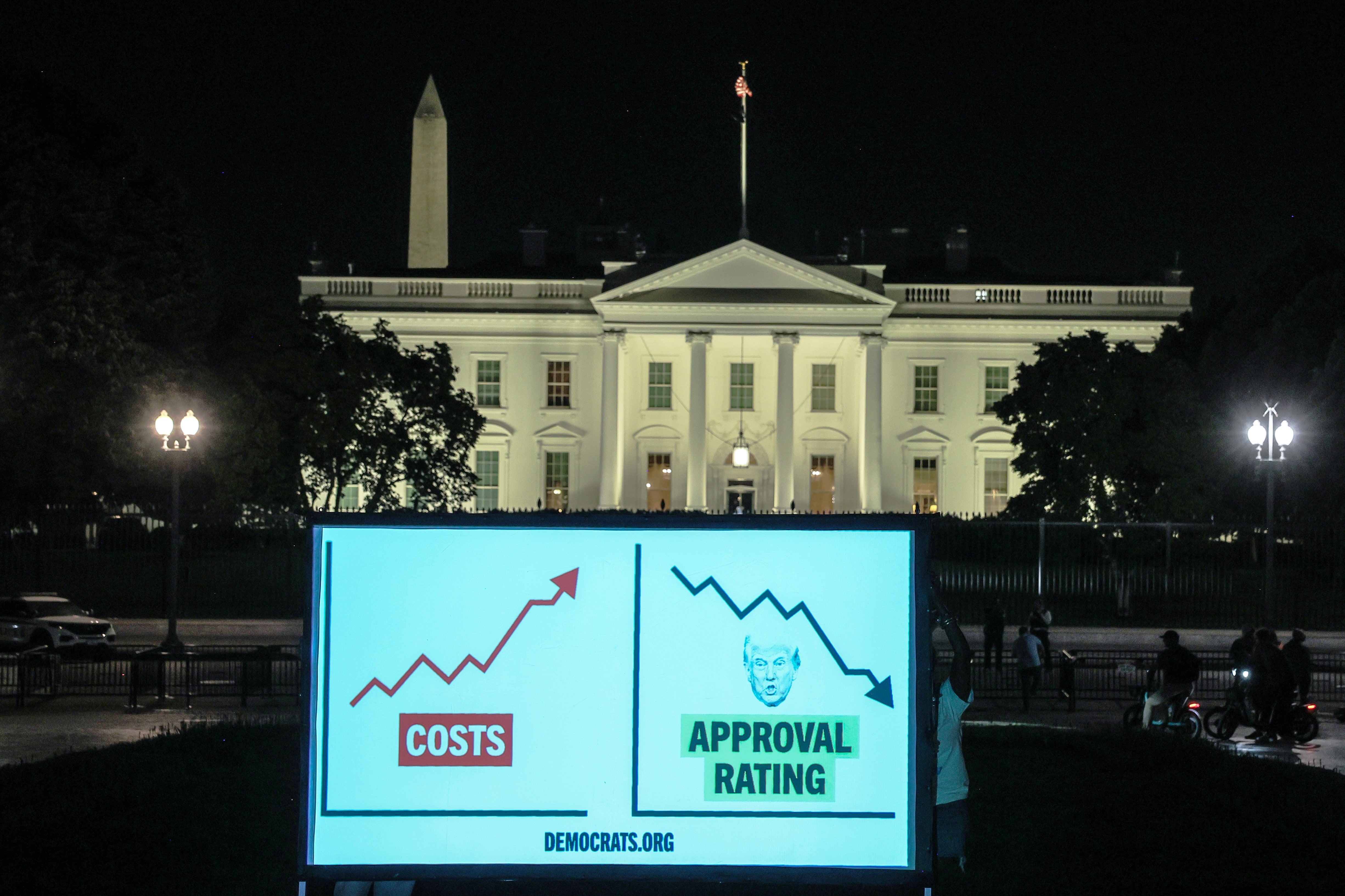Protest motion extracurricular the White House shows rising costs and dropping support standing with a governmental figure's face