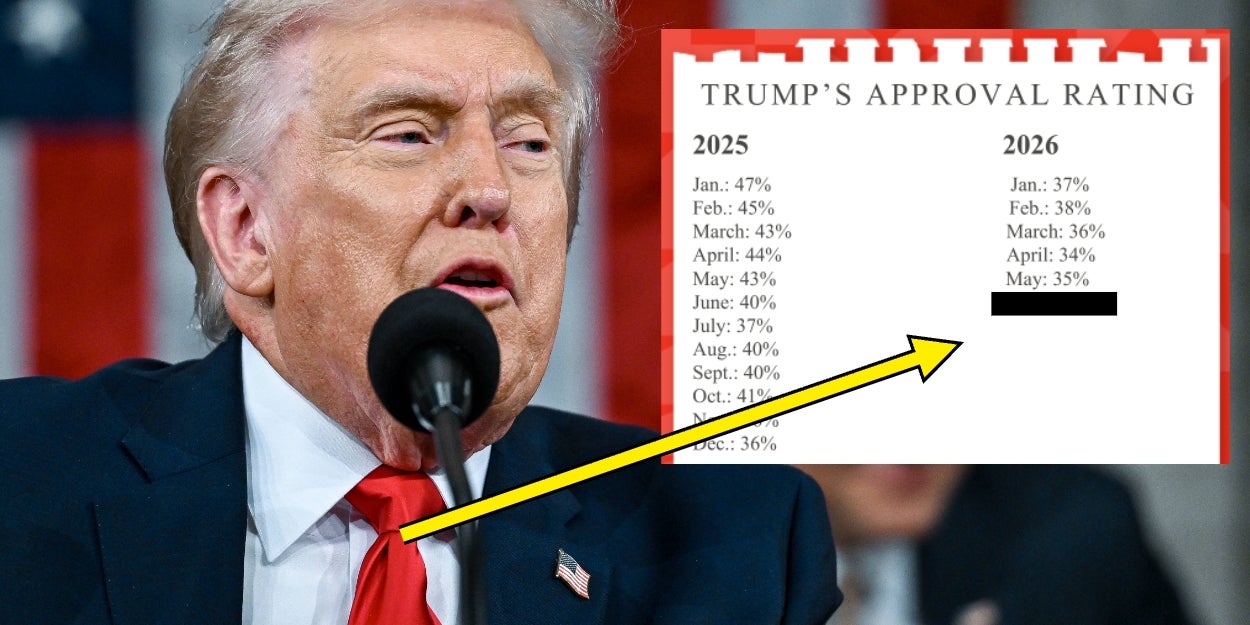 Keeping Track Of Trump's Economy: June 2026