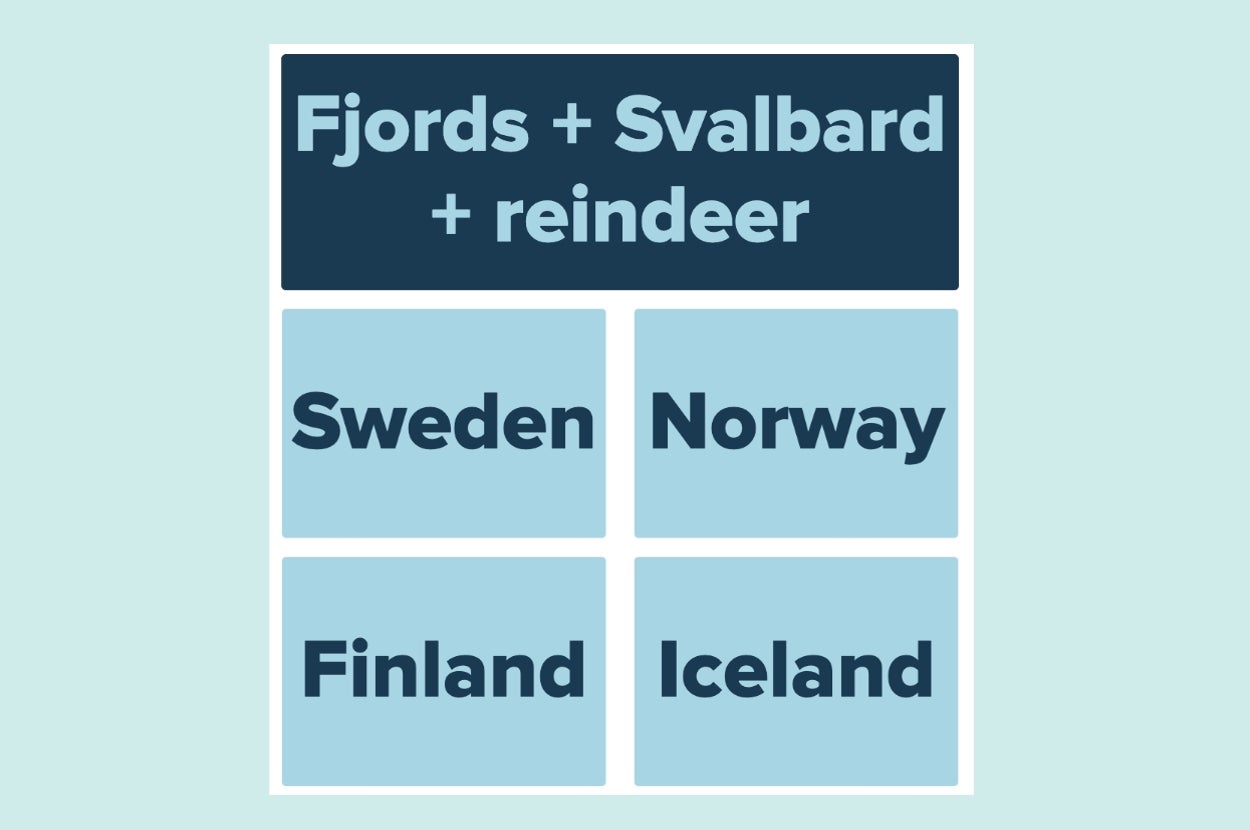Grid showing "Fjords + Svalbard + reindeer" as a clue, with options: Sweden, Norway, Finland, Iceland