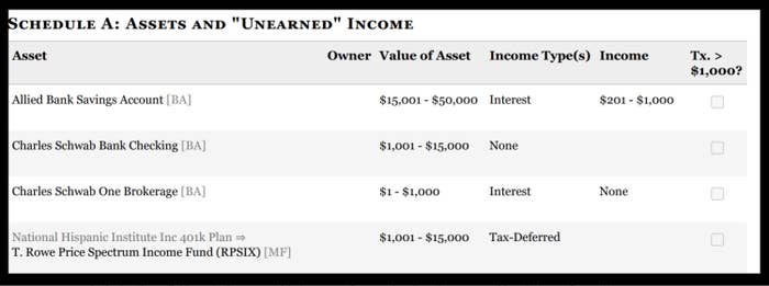 Schedule A table shows unearned income from bank accounts and investments, listing assets' values, income types, and whether tax exceeds $1,000