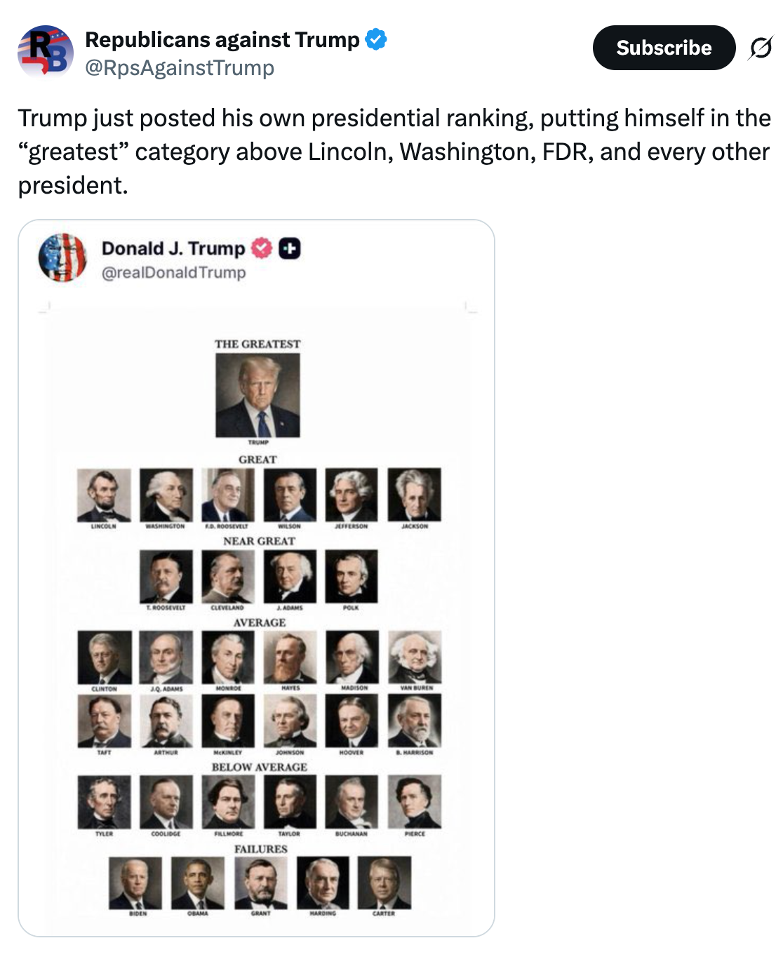 En tweet med et diagram som rangerer amerikanske presidenter, som plasserer et bilde av Trump i «Greatest" kategori, over Lincoln, Washington og FDR