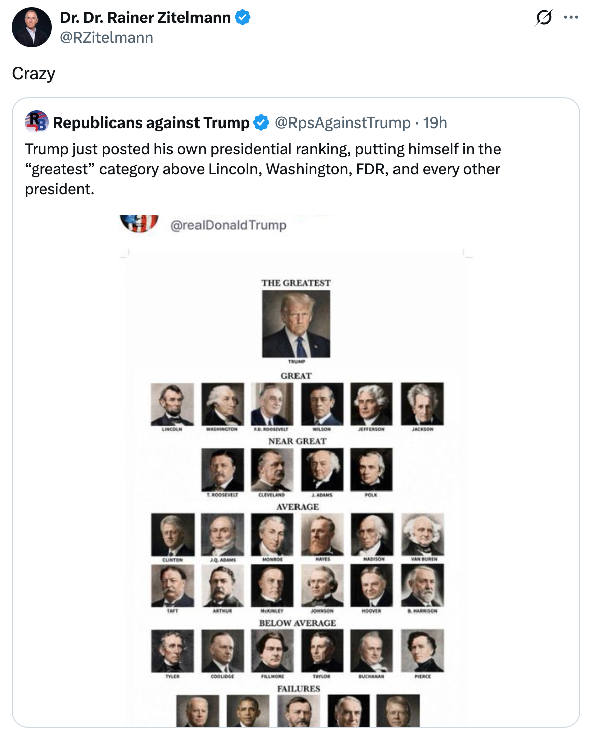 Diagrammet viser en selvrangering av Trump som plasserer seg selv i