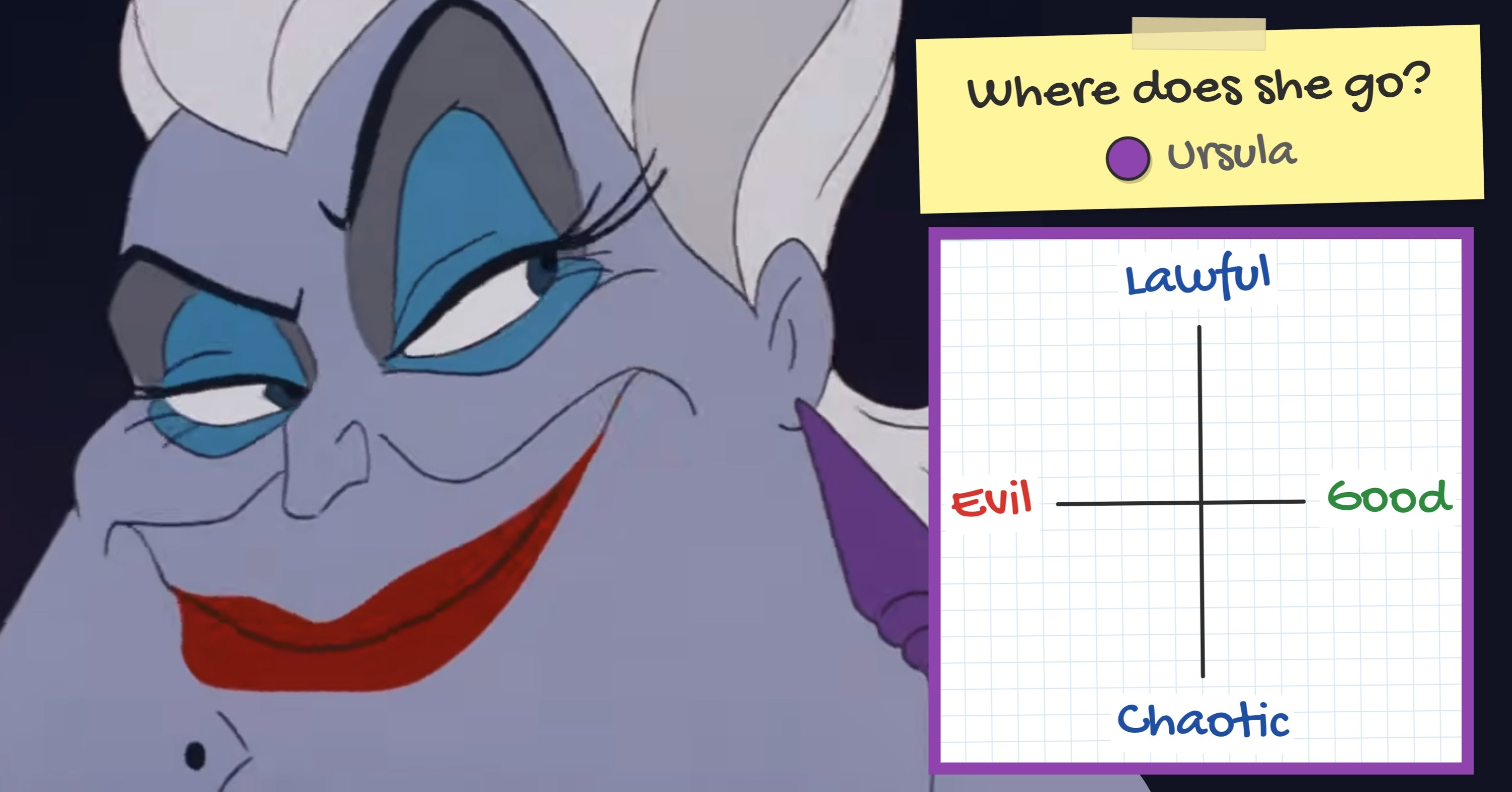 Rate 10 Disney Characters As "Good" Or "Evil," And We'll Reveal Your Moral Alignment