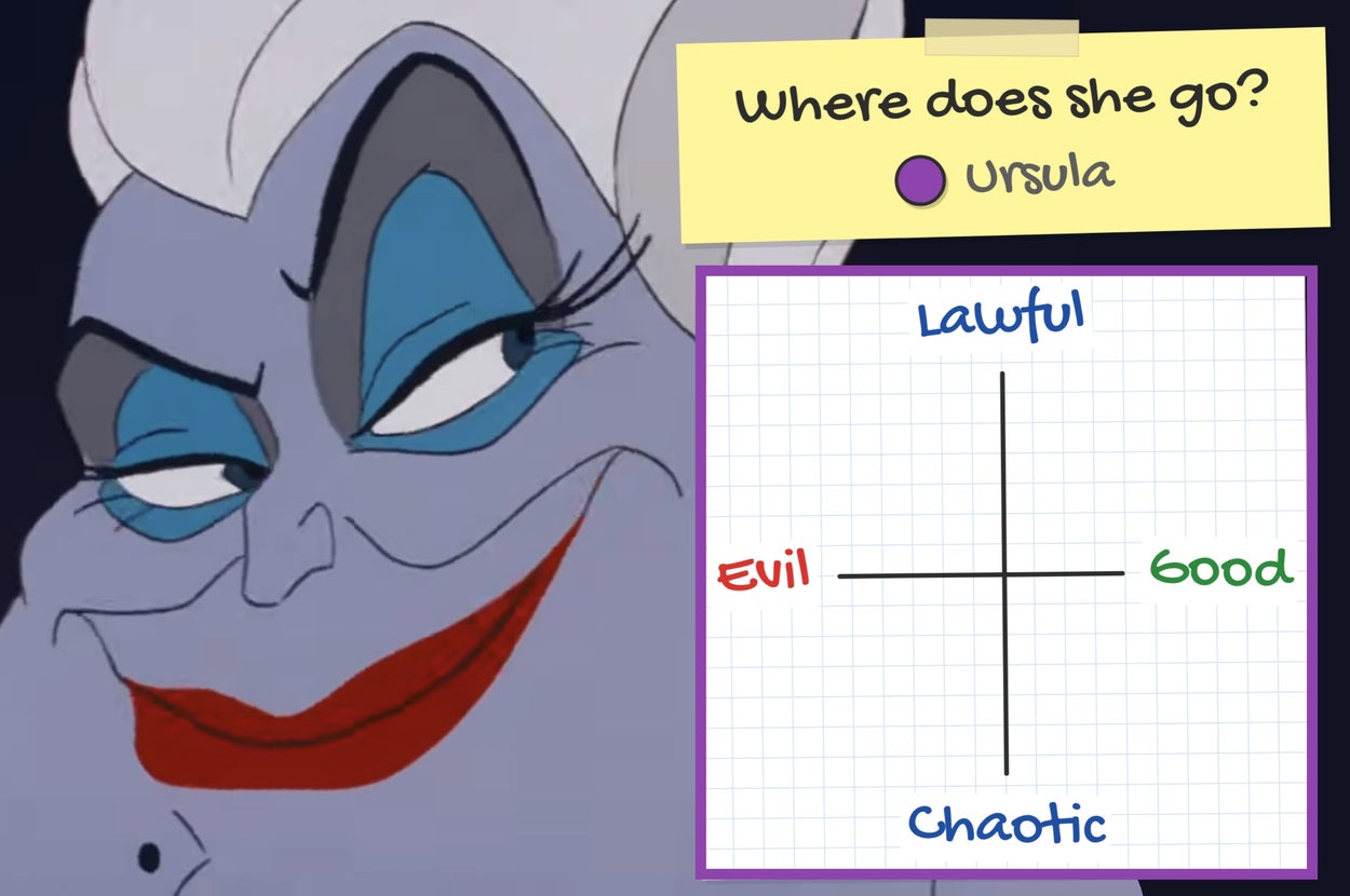 Put 10 Disney Characters On This Morality Chart, And We'll Reveal What % Villain You Are