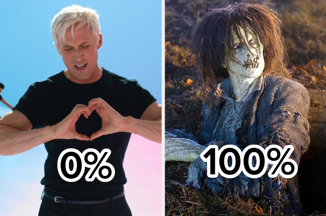 Split image: Left shows a man making a heart shape with his hands, labeled 0%. Right shows a zombie-like figure with messy hair, labeled 100%