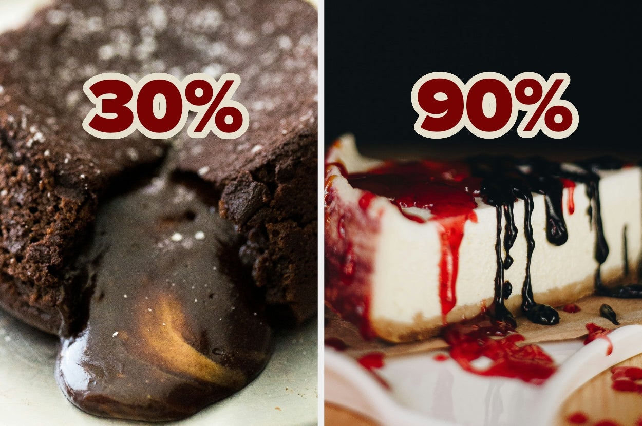 A molten chocolate cake labeled "30%" and a cheesecake with berry topping labeled "90%"