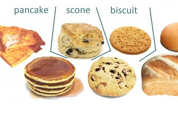 Categorisation of baked goods (and pancakes) in English and Chinese