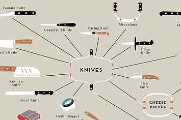 Kitchen equipment Diagram