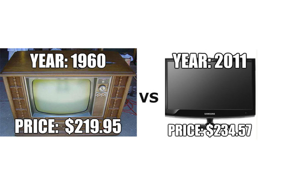 Now And Then: 20 Prices That Will Blow Your Mind!